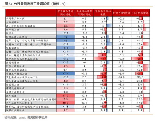 天風證券解讀 2023年最賺錢行業(yè)——電力熱力供應(yīng)與化學(xué)制造業(yè)利潤雙增