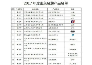 山東發布343個2017年名牌產品，制造業領軍，化工行業表現突出