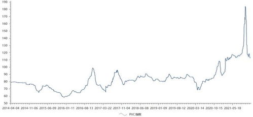 原材料價格回落，中游化學原料和化學制品制造業能否迎來復蘇行情？——2022年A股投資策略分析